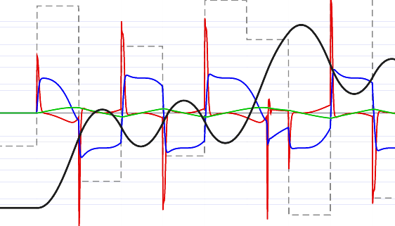 Plot of the motion interpolation signals produced by the Nutty Motion Filter, showing continuous curves tracking a stepped target signal