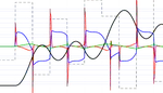 Nutty Motion Filter