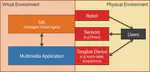 SERA Ecosystem